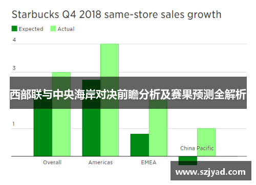 西部联与中央海岸对决前瞻分析及赛果预测全解析